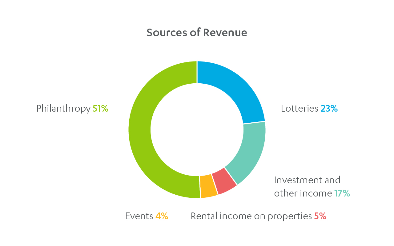 2024_revenue-sources_chart
